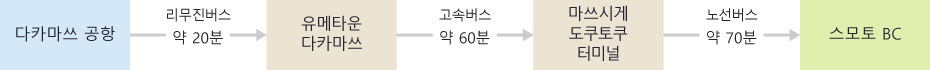 경로13