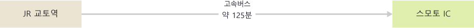 경로20