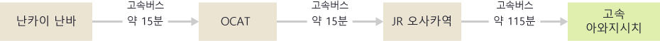 경로23