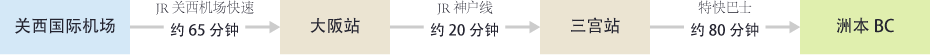 路线2