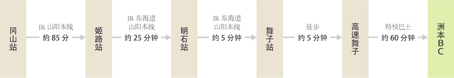 路线25