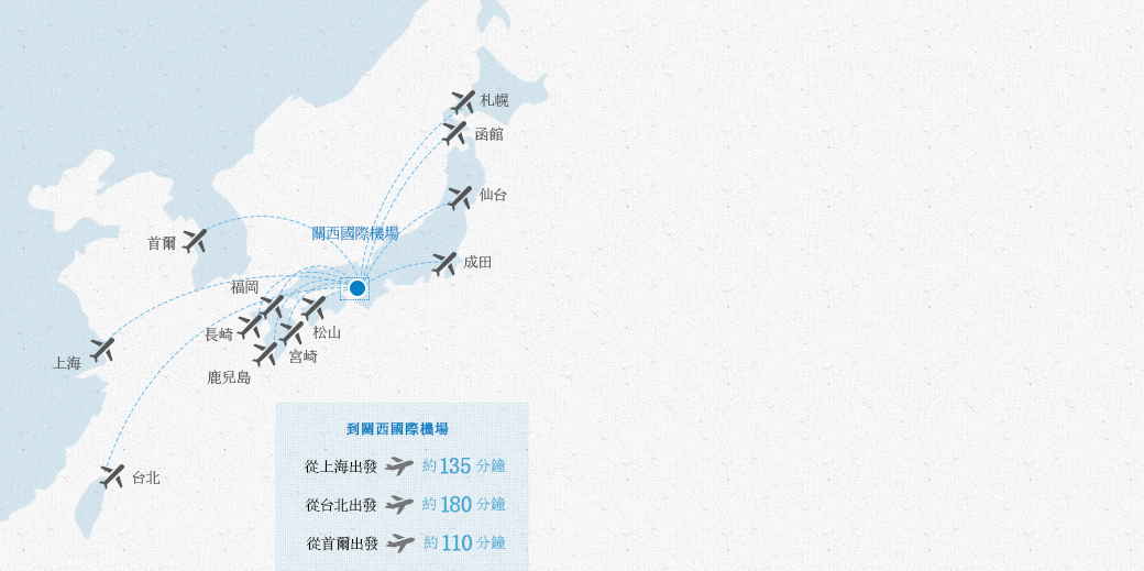 乘坐飛機前來的旅客