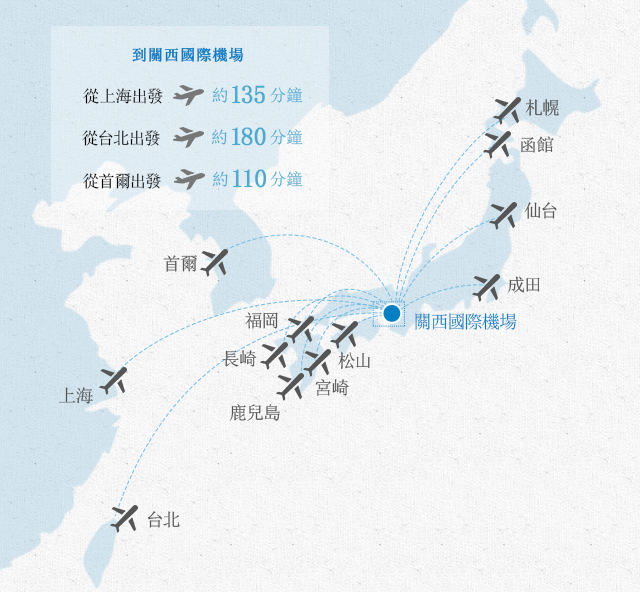 乘坐飛機前來的旅客