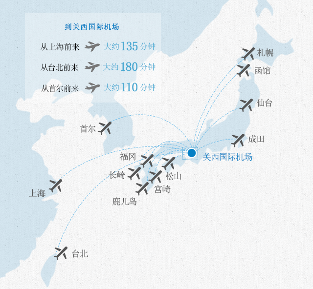 乘坐飞机前来的旅客